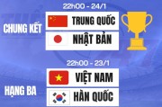 开云体育官方入口-U23亚洲杯决赛还剩一天，中国队最大短板曝光，这一下夺冠变难了